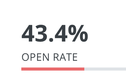 room crush email open rate